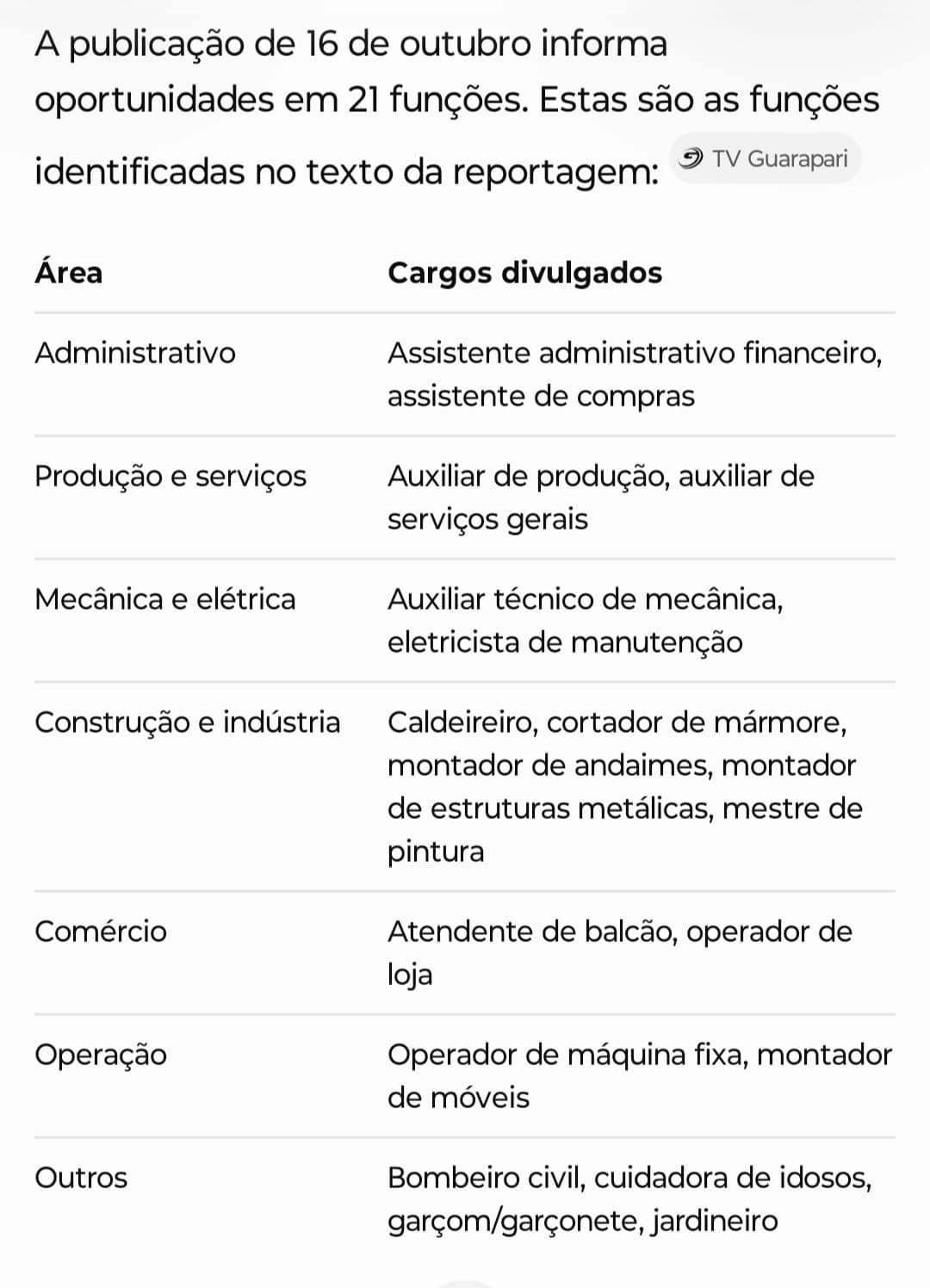 Estamos sem opção né